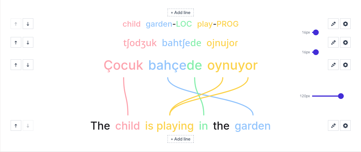 Preview of the Turkish interlinear example: four stacked rows (glosses, IPA, Turkish, English) with curved colored connectors linking aligned tokens across adjacent lines.